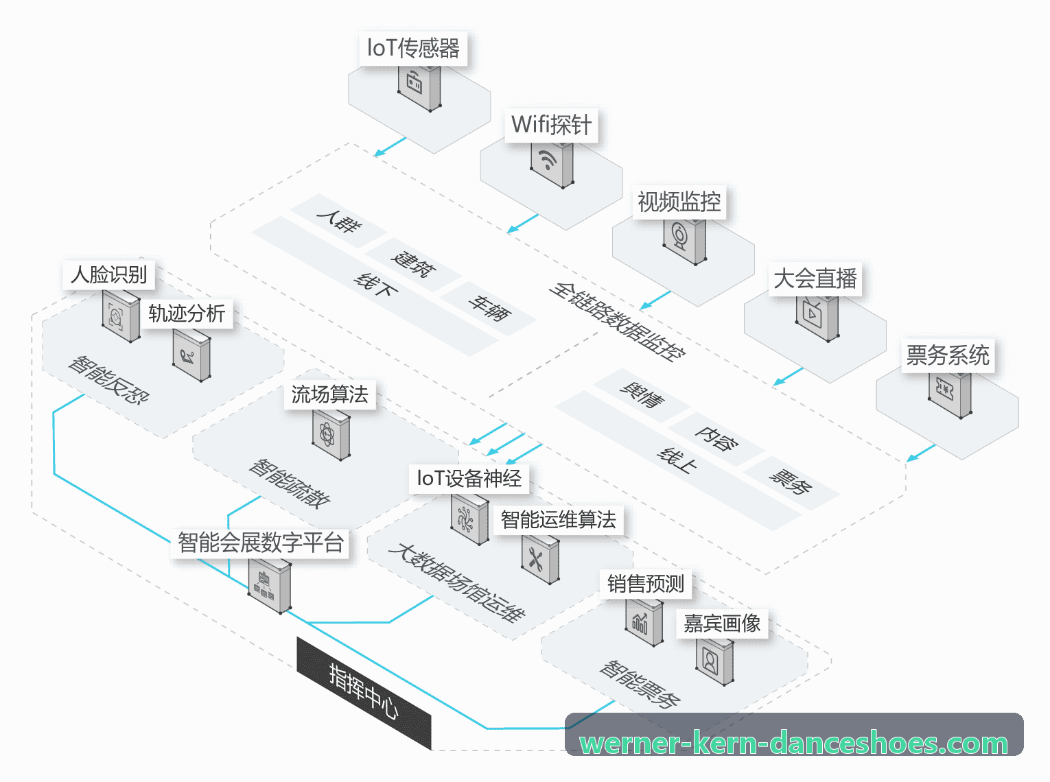 JIUYOUTIYU分发架构与编解码引擎